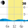 Tide chart for Matecumbe Bight, Lower Matecumbe Key, Florida on 2021/08/30