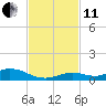Tide chart for Matecumbe Bight, Lower Matecumbe Key, Florida on 2021/11/11