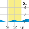 Tide chart for Matecumbe Bight, Lower Matecumbe Key, Florida on 2021/12/21