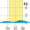 Tide chart for Matecumbe Bight, Lower Matecumbe Key, florida on 2022/01/11