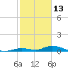 Tide chart for Matecumbe Bight, Lower Matecumbe Key, florida on 2022/01/13