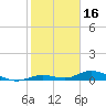 Tide chart for Matecumbe Bight, Lower Matecumbe Key, florida on 2022/01/16