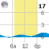 Tide chart for Matecumbe Bight, Lower Matecumbe Key, florida on 2022/01/17