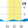 Tide chart for Matecumbe Bight, Lower Matecumbe Key, florida on 2022/01/19