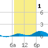 Tide chart for Matecumbe Bight, Lower Matecumbe Key, florida on 2022/01/1