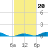 Tide chart for Matecumbe Bight, Lower Matecumbe Key, florida on 2022/01/20