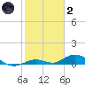 Tide chart for Matecumbe Bight, Lower Matecumbe Key, florida on 2022/01/2