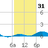 Tide chart for Matecumbe Bight, Lower Matecumbe Key, florida on 2022/01/31