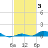 Tide chart for Matecumbe Bight, Lower Matecumbe Key, florida on 2022/01/3