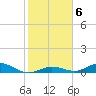 Tide chart for Matecumbe Bight, Lower Matecumbe Key, florida on 2022/01/6