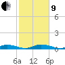 Tide chart for Matecumbe Bight, Lower Matecumbe Key, florida on 2022/01/9