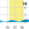 Tide chart for Matecumbe Bight, Lower Matecumbe Key, Florida on 2022/03/16