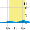 Tide chart for Matecumbe Bight, Lower Matecumbe Key, Florida on 2022/04/11