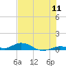 Tide chart for Matecumbe Bight, Lower Matecumbe Key, florida on 2022/07/11