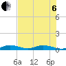 Tide chart for Matecumbe Bight, Lower Matecumbe Key, florida on 2022/07/6
