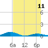 Tide chart for Matecumbe Bight, Lower Matecumbe Key, Florida on 2023/07/11