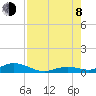 Tide chart for Matecumbe Bight, Lower Matecumbe Key, Florida on 2023/08/8