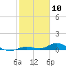 Tide chart for Matecumbe Bight, Lower Matecumbe Key, Florida on 2024/01/10