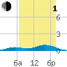 Tide chart for Matecumbe Bight, Lower Matecumbe Key, Florida on 2024/05/1