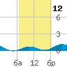Tide chart for Matecumbe Harbor, Lower Matecumbe Key, Florida on 2021/02/12
