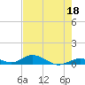 Tide chart for Matecumbe Harbor, Lower Matecumbe Key, Florida on 2023/05/18