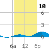 Tide chart for Matecumbe Harbor, Lower Matecumbe Key, Florida on 2024/01/10