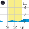 Tide chart for Matecumbe Harbor, Lower Matecumbe Key, Florida on 2024/01/11
