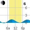 Tide chart for Mathias Point, Potomac River, Virginia on 2021/01/6
