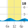 Tide chart for Mathias Point, Potomac River, Virginia on 2021/02/18