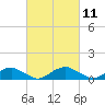 Tide chart for Mathias Point, Potomac River, Virginia on 2021/03/11