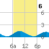 Tide chart for Mathias Point, Potomac River, Virginia on 2021/03/6