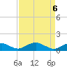 Tide chart for Mathias Point, Potomac River, Virginia on 2021/04/6