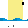 Tide chart for Mathias Point, Potomac River, Virginia on 2021/04/8