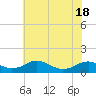 Tide chart for Mathias Point, Potomac River, Virginia on 2021/05/18