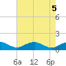 Tide chart for Mathias Point, Potomac River, Virginia on 2021/05/5