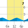 Tide chart for Mathias Point, Potomac River, Virginia on 2021/05/7