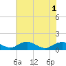 Tide chart for Mathias Point, Potomac River, Virginia on 2021/06/1