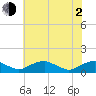 Tide chart for Mathias Point, Potomac River, Virginia on 2021/06/2