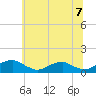 Tide chart for Mathias Point, Potomac River, Virginia on 2021/06/7