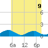 Tide chart for Mathias Point, Potomac River, Virginia on 2021/06/9