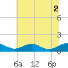 Tide chart for Mathias Point, Potomac River, Virginia on 2021/07/2