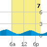 Tide chart for Mathias Point, Potomac River, Virginia on 2021/07/7