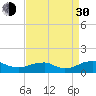 Tide chart for Mathias Point, Potomac River, Virginia on 2021/08/30