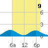 Tide chart for Mathias Point, Potomac River, Virginia on 2021/08/9