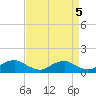 Tide chart for Mathias Point, Potomac River, Virginia on 2021/09/5