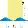Tide chart for Mathias Point, Potomac River, Virginia on 2021/09/7