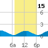 Tide chart for Mathias Point, Potomac River, Virginia on 2021/10/15