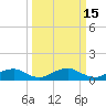 Tide chart for Mathias Point, Potomac River, Virginia on 2022/03/15