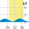 Tide chart for Mathias Point, Potomac River, Virginia on 2022/03/17