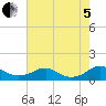 Tide chart for Mathias Point, Virginia on 2022/08/5